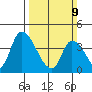 West Creek tide chart for Sunday, March 9, 2025