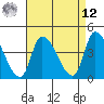 West Creek tide chart for Saturday, April 12, 2025