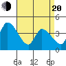 West Creek tide chart for Sunday, April 20, 2025