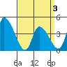 West Creek tide chart for Thursday, April 3, 2025