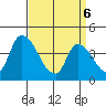 West Creek tide chart for Sunday, April 6, 2025