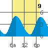 West Creek tide chart for Wednesday, April 9, 2025