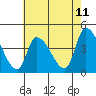 West Creek tide chart for Sunday, May 11, 2025
