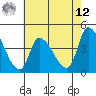 West Creek tide chart for Monday, May 12, 2025