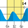 West Creek tide chart for Wednesday, May 14, 2025