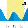 West Creek tide chart for Thursday, May 15, 2025