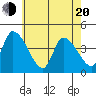 West Creek tide chart for Tuesday, May 20, 2025