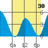 West Creek tide chart for Friday, May 30, 2025