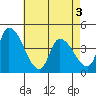 West Creek tide chart for Saturday, May 3, 2025