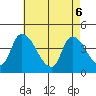 West Creek tide chart for Tuesday, May 6, 2025