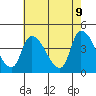 West Creek tide chart for Friday, May 9, 2025
