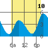 West Creek tide chart for Tuesday, June 10, 2025