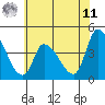 West Creek tide chart for Wednesday, June 11, 2025