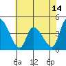 West Creek tide chart for Saturday, June 14, 2025
