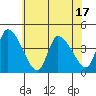 West Creek tide chart for Tuesday, June 17, 2025