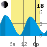 West Creek tide chart for Wednesday, June 18, 2025