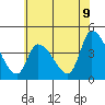 West Creek tide chart for Monday, June 9, 2025