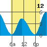 West Creek tide chart for Saturday, July 12, 2025