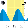 West Creek tide chart for Thursday, July 17, 2025