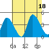 West Creek tide chart for Friday, July 18, 2025