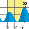 West Creek tide chart for Tuesday, July 22, 2025