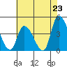 West Creek tide chart for Wednesday, July 23, 2025