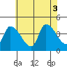 West Creek tide chart for Thursday, July 3, 2025