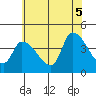 West Creek tide chart for Saturday, July 5, 2025