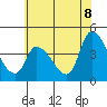 West Creek tide chart for Tuesday, July 8, 2025