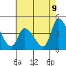 West Creek tide chart for Wednesday, July 9, 2025