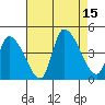 West Creek tide chart for Friday, August 15, 2025
