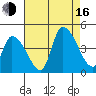 West Creek tide chart for Saturday, August 16, 2025