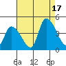 West Creek tide chart for Sunday, August 17, 2025