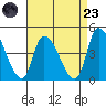 West Creek tide chart for Saturday, August 23, 2025