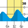 West Creek tide chart for Saturday, August 30, 2025