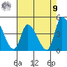 West Creek tide chart for Saturday, August 9, 2025