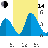 West Creek tide chart for Sunday, September 14, 2025
