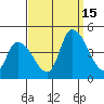 West Creek tide chart for Monday, September 15, 2025