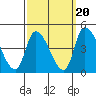 West Creek tide chart for Saturday, September 20, 2025