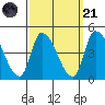West Creek tide chart for Sunday, September 21, 2025