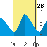 West Creek tide chart for Friday, September 26, 2025