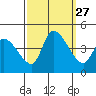 West Creek tide chart for Saturday, September 27, 2025