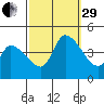West Creek tide chart for Monday, September 29, 2025