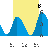 West Creek tide chart for Saturday, September 6, 2025