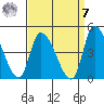 West Creek tide chart for Sunday, September 7, 2025