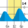 West Creek tide chart for Tuesday, October 14, 2025