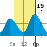 West Creek tide chart for Wednesday, October 15, 2025