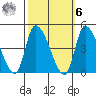 West Creek tide chart for Monday, October 6, 2025