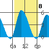 West Creek tide chart for Wednesday, October 8, 2025
