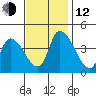 West Creek tide chart for Wednesday, November 12, 2025
